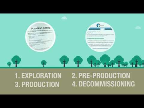 What is shale gas?