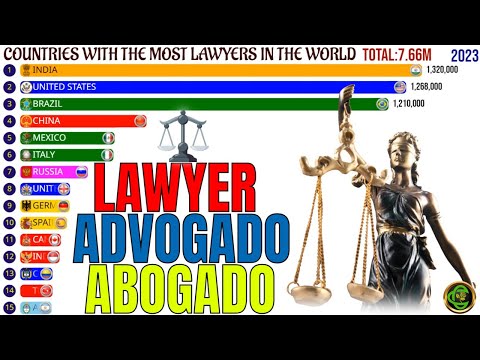Lande med flest advokater i verden